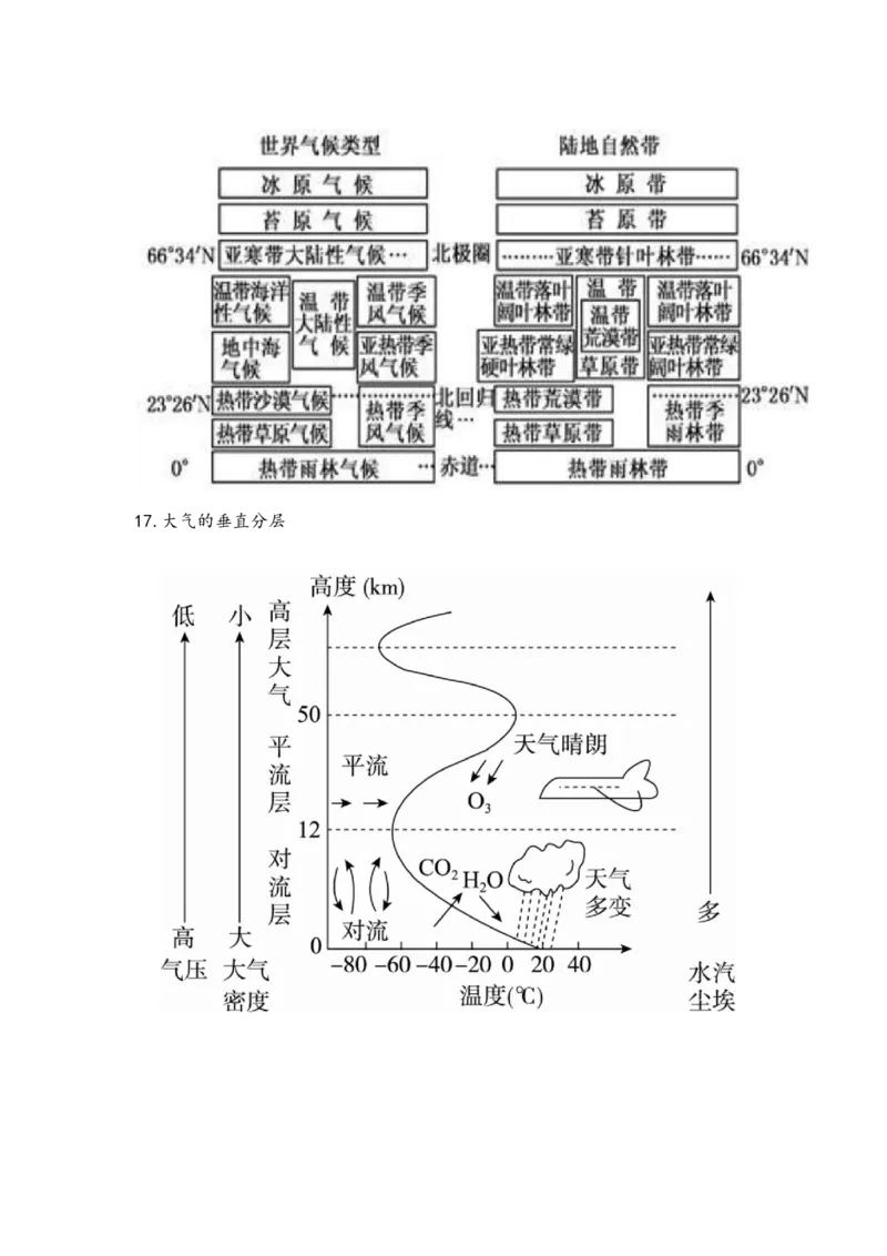 第27题&mdash;&mdash;绘图+读图初中+高中(1)_4-教培资料-26年最新资料-同步更新_初中高中教资_03科三专项（进去保存报考的学科即可）_初中_初中地理-通关资料包_3.课程FB系统班课程