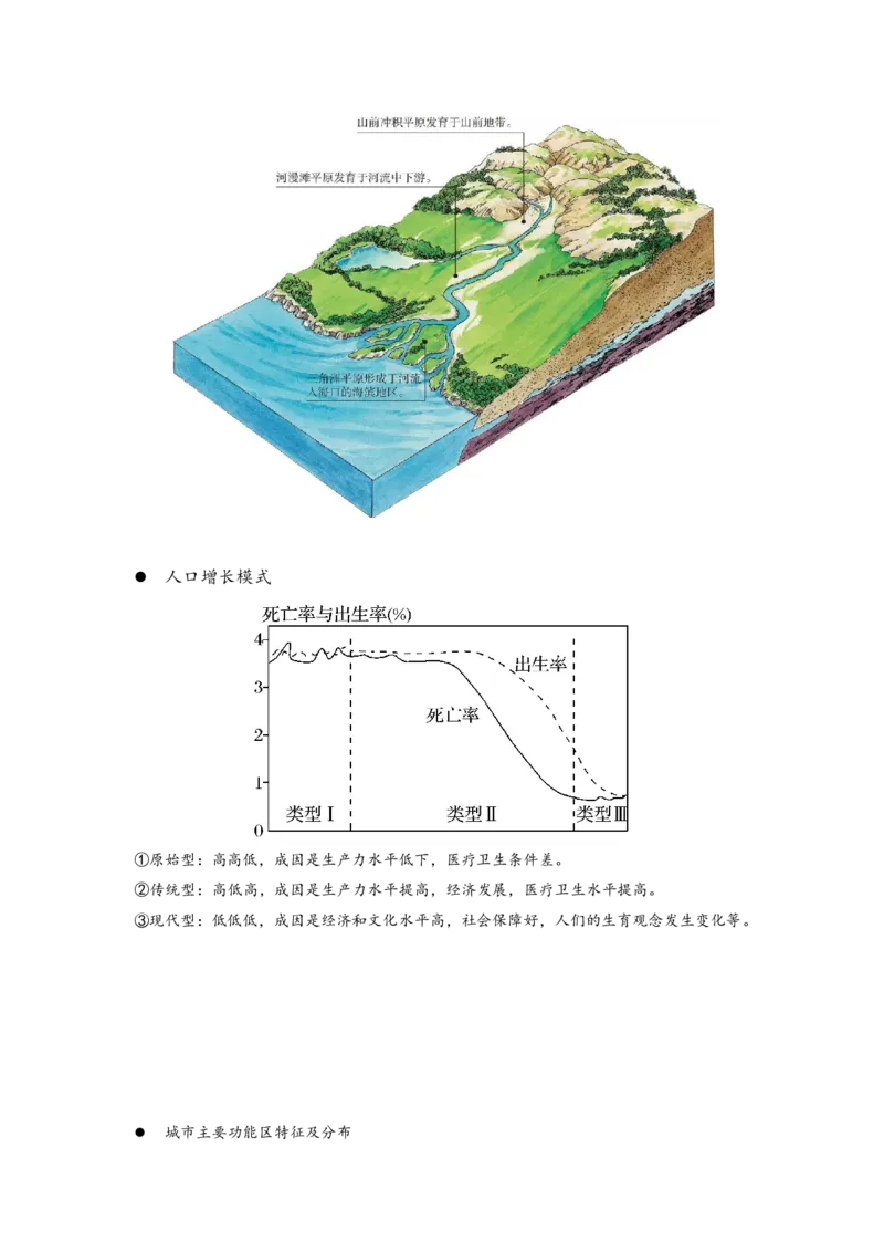 第27题&mdash;&mdash;绘图+读图初中+高中(1)_4-教培资料-26年最新资料-同步更新_初中高中教资_03科三专项（进去保存报考的学科即可）_初中_初中地理-通关资料包_3.课程FB系统班课程
