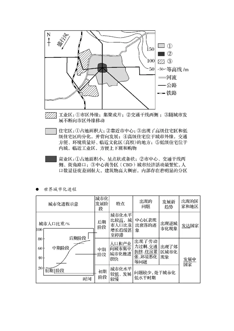 第27题&mdash;&mdash;绘图+读图初中+高中(1)_4-教培资料-26年最新资料-同步更新_初中高中教资_03科三专项（进去保存报考的学科即可）_初中_初中地理-通关资料包_3.课程FB系统班课程