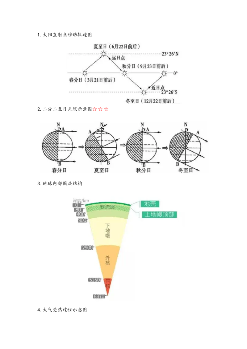 第27题&mdash;&mdash;绘图+读图初中+高中(1)_4-教培资料-26年最新资料-同步更新_初中高中教资_03科三专项（进去保存报考的学科即可）_初中_初中地理-通关资料包_3.课程FB系统班课程