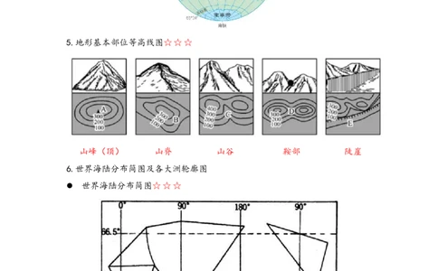 第27题&mdash;&mdash;绘图+读图初中+高中(1)_4-教培资料-26年最新资料-同步更新_初中高中教资_03科三专项（进去保存报考的学科即可）_初中_初中地理-通关资料包_3.课程FB系统班课程
