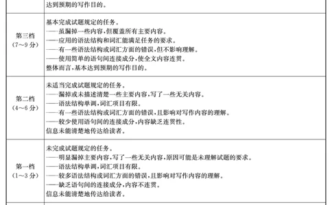 英语答案（娄底市高三质量检测）_2024届湖南省娄底市高三上学期期末考试_湖南省娄底市2024届高三上学期期末考试英语
