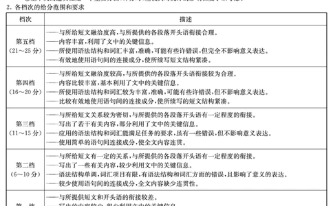 英语答案（娄底市高三质量检测）_2024届湖南省娄底市高三上学期期末考试_湖南省娄底市2024届高三上学期期末考试英语