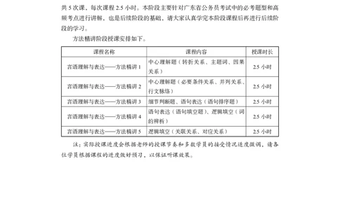 言语1_2026考公资料_（10）粉笔_2025粉笔国考省考980（课＋笔记）_粉笔980（25多省）_52025FB广东省考980系统班_1.全方法精讲（视频+讲义+笔记）_全笔记