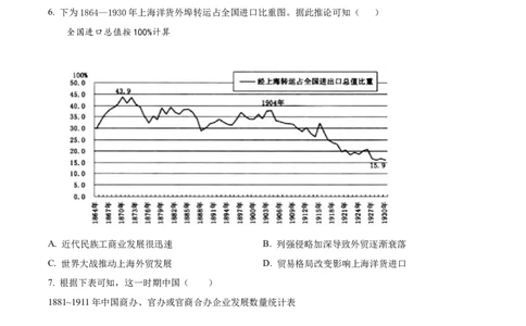 精品解析：湖南省衡阳市第八中学2024届高三上学期第五次月考历史试题（原卷版）_2024届湖南省衡阳市第八中学高三上学期12月月考_湖南省衡阳市第八中学2024届高三上学期12月月考历史