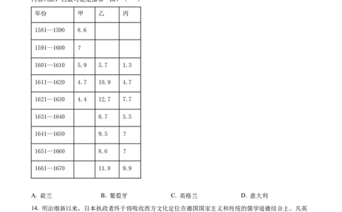 精品解析：湖南省衡阳市第八中学2024届高三上学期第五次月考历史试题（原卷版）_2024届湖南省衡阳市第八中学高三上学期12月月考_湖南省衡阳市第八中学2024届高三上学期12月月考历史