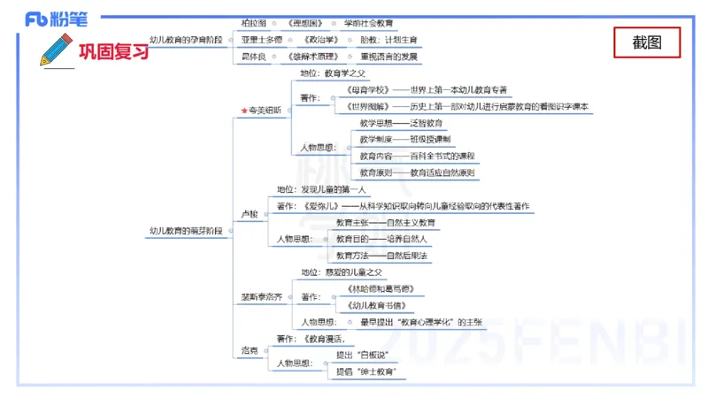理论精讲9-学前儿童心理的研究原则与方法+-袁枍(1)_4-教培资料-26年最新资料-同步更新_幼儿教资_012025下FB幼儿系统班_幼儿园25下-保教知识与能力_1.理论精讲_讲义