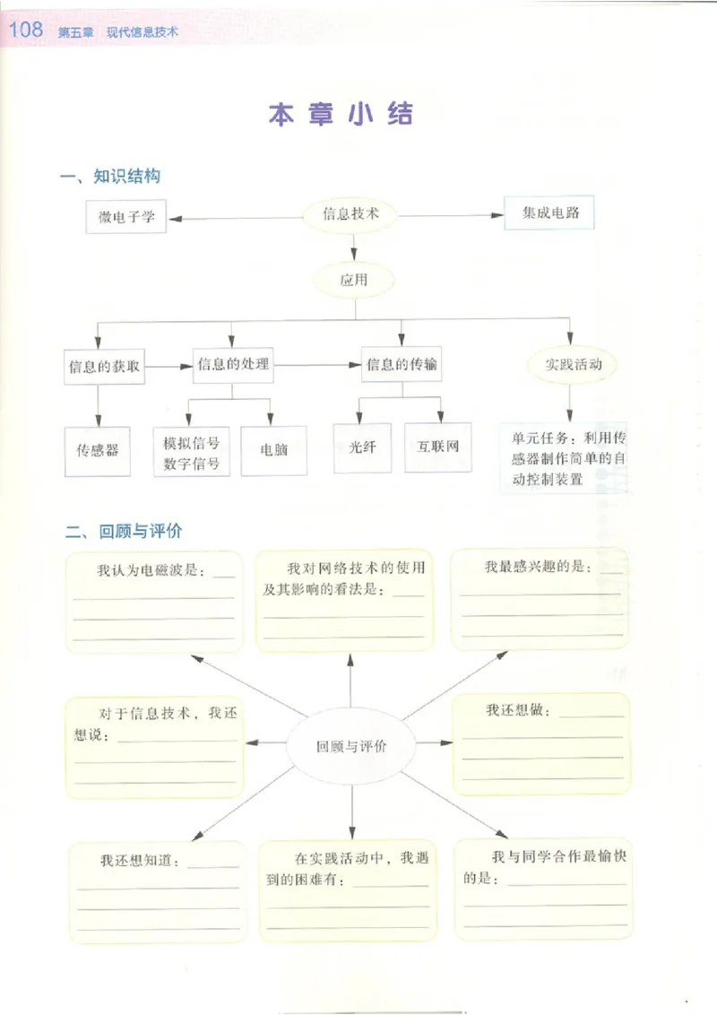 粤教版高中物理选修2-1_4-教培资料-26年最新资料-同步更新_初中高中教资_03科三专项（进去保存报考的学科即可）_02科三专项（笔记真题思维导图教学设计版本二）