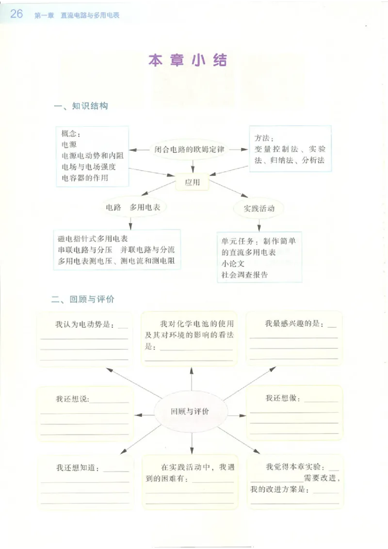 粤教版高中物理选修2-1_4-教培资料-26年最新资料-同步更新_初中高中教资_03科三专项（进去保存报考的学科即可）_02科三专项（笔记真题思维导图教学设计版本二）