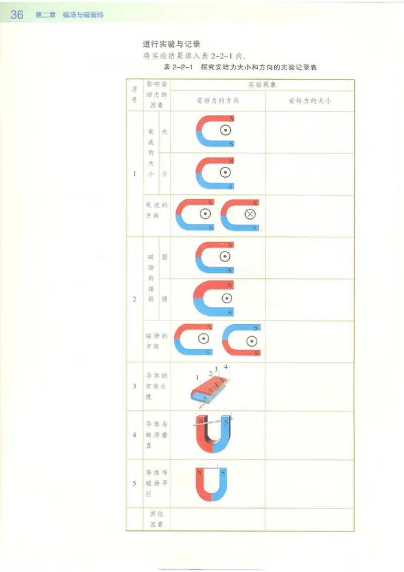 粤教版高中物理选修2-1_4-教培资料-26年最新资料-同步更新_初中高中教资_03科三专项（进去保存报考的学科即可）_02科三专项（笔记真题思维导图教学设计版本二）