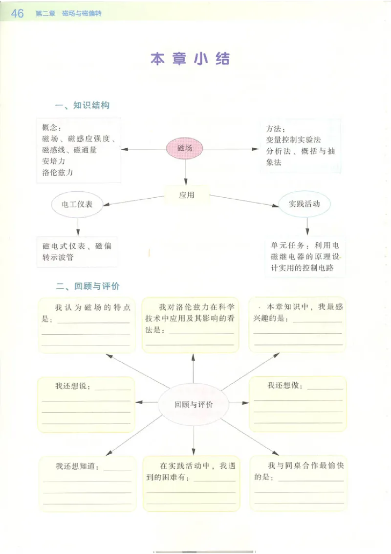 粤教版高中物理选修2-1_4-教培资料-26年最新资料-同步更新_初中高中教资_03科三专项（进去保存报考的学科即可）_02科三专项（笔记真题思维导图教学设计版本二）