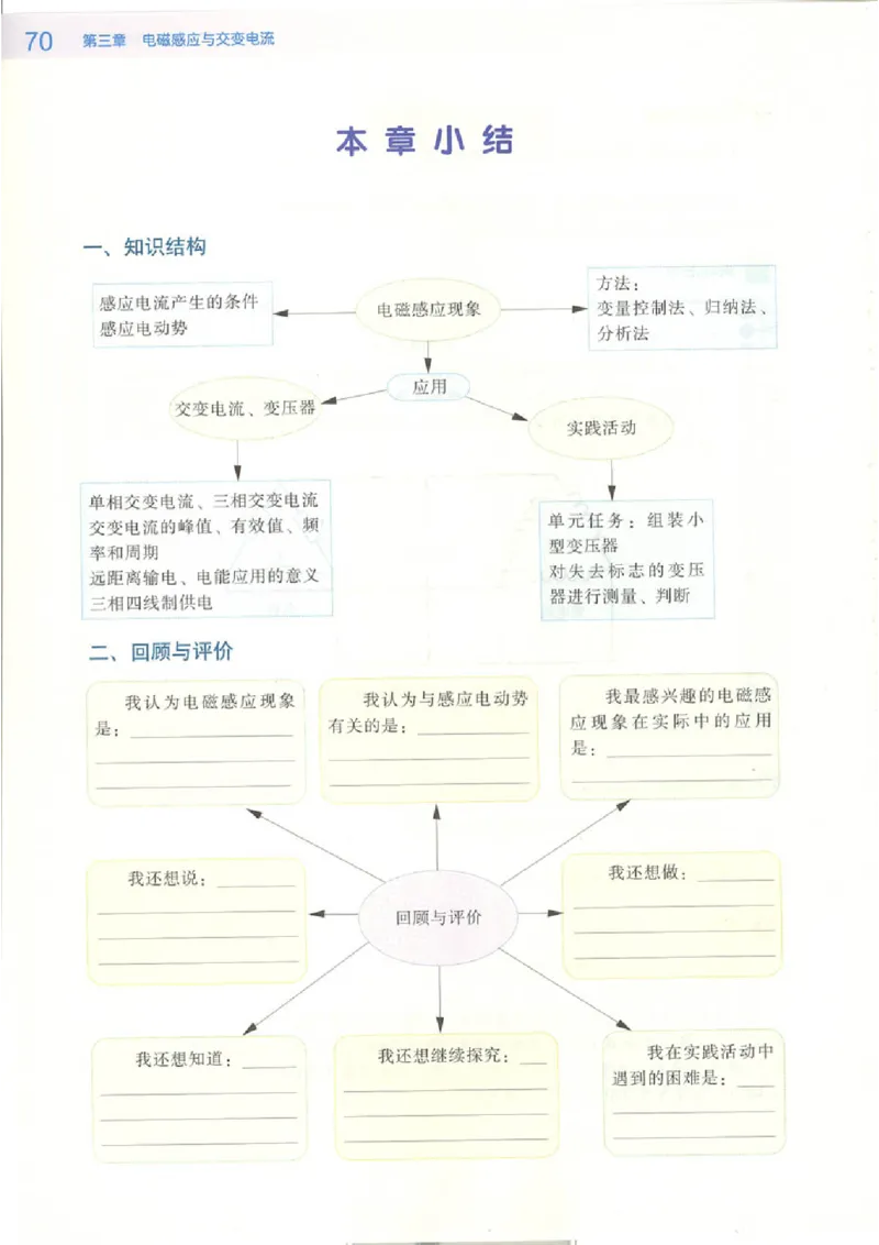 粤教版高中物理选修2-1_4-教培资料-26年最新资料-同步更新_初中高中教资_03科三专项（进去保存报考的学科即可）_02科三专项（笔记真题思维导图教学设计版本二）