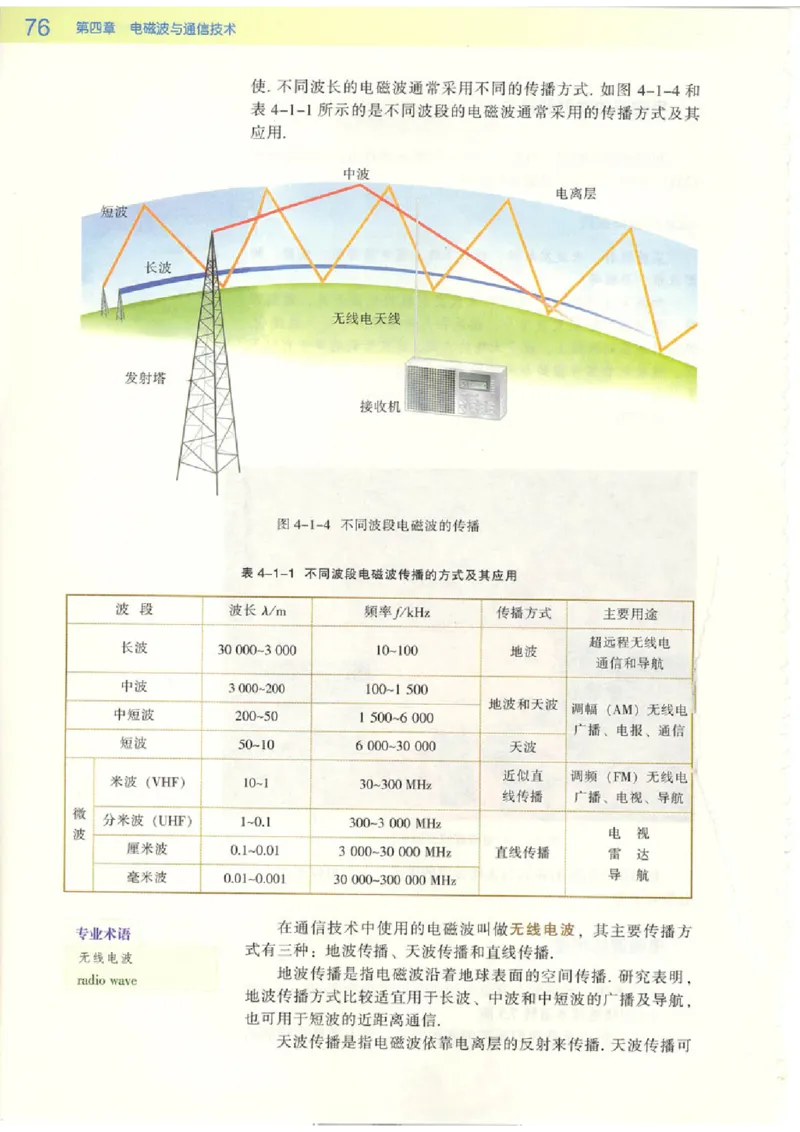 粤教版高中物理选修2-1_4-教培资料-26年最新资料-同步更新_初中高中教资_03科三专项（进去保存报考的学科即可）_02科三专项（笔记真题思维导图教学设计版本二）