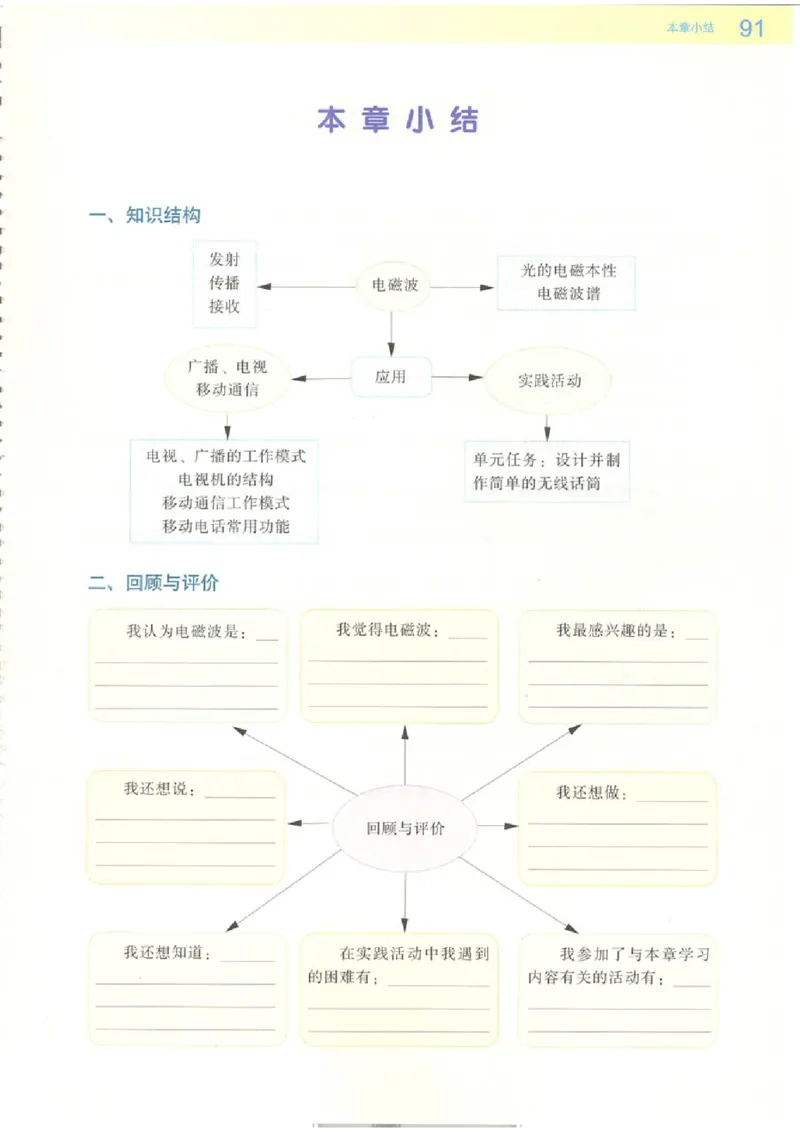 粤教版高中物理选修2-1_4-教培资料-26年最新资料-同步更新_初中高中教资_03科三专项（进去保存报考的学科即可）_02科三专项（笔记真题思维导图教学设计版本二）