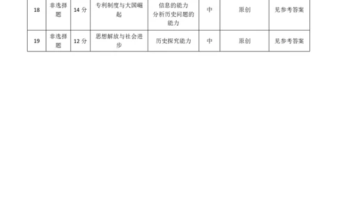 高三11月鄂东南联考历史双向细目表_251103湖北省鄂东南教育联盟2025-2026学年高三上学期11月联考（全科）_湖北省鄂东南教育联盟2025-2026学年高三上学期期中考试历史