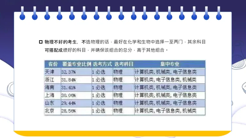 新高考选科指南及选科建议_1.高考2025全国各省真题+答案_必看高考志愿填报价值2999_志愿填报百科