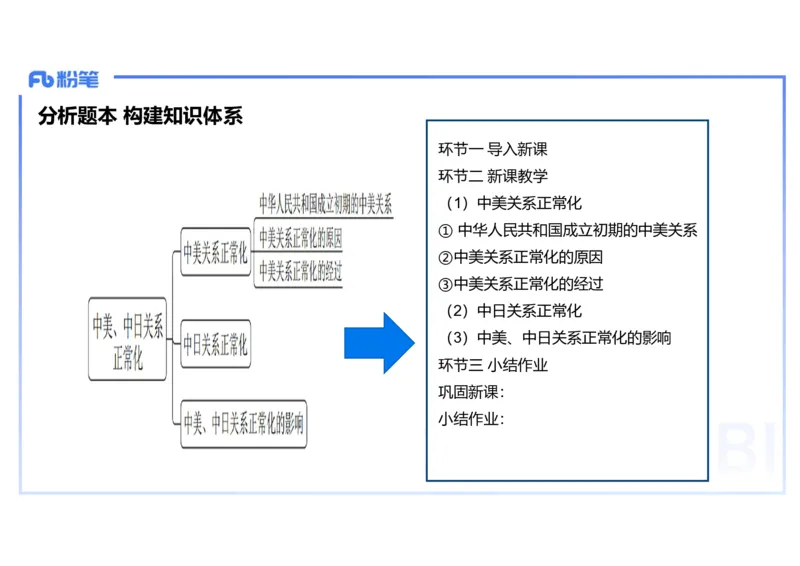 理论精讲28中学历史教学论4_4-教培资料-26年最新资料-同步更新_初中高中教资_03科三专项（进去保存报考的学科即可）_01科目三FB网课、三色速记手册、知识点导图等推荐_初中