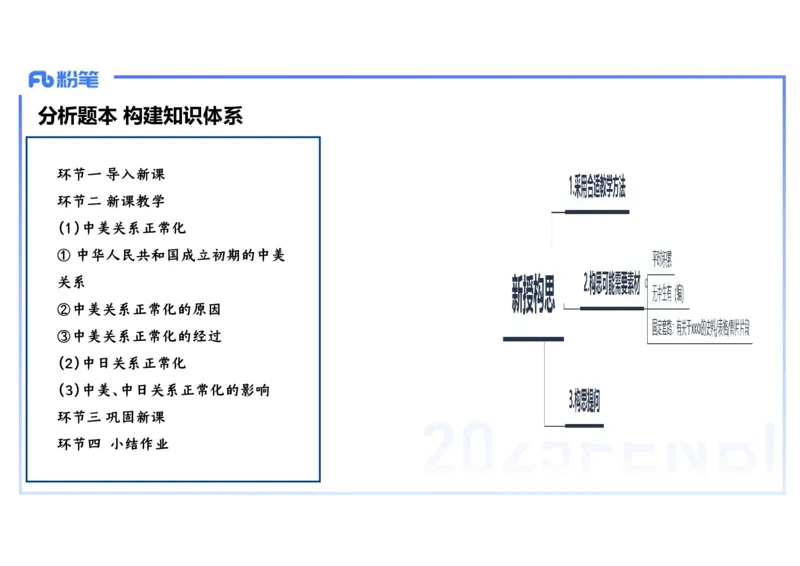 理论精讲28中学历史教学论4_4-教培资料-26年最新资料-同步更新_初中高中教资_03科三专项（进去保存报考的学科即可）_01科目三FB网课、三色速记手册、知识点导图等推荐_初中