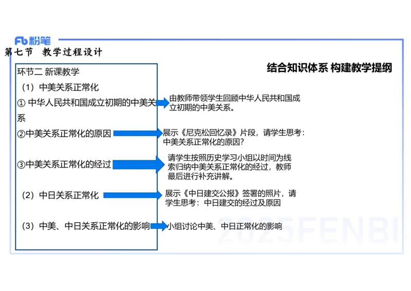 理论精讲28中学历史教学论4_4-教培资料-26年最新资料-同步更新_初中高中教资_03科三专项（进去保存报考的学科即可）_01科目三FB网课、三色速记手册、知识点导图等推荐_初中