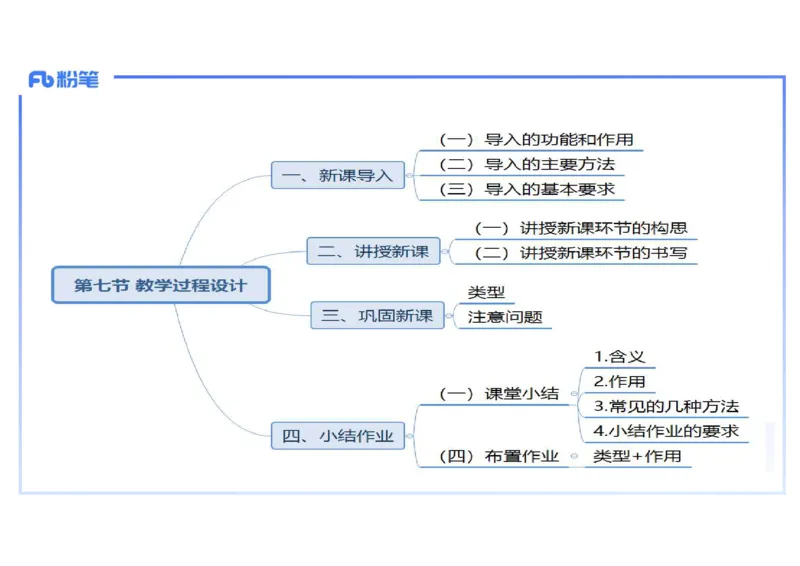 理论精讲28中学历史教学论4_4-教培资料-26年最新资料-同步更新_初中高中教资_03科三专项（进去保存报考的学科即可）_01科目三FB网课、三色速记手册、知识点导图等推荐_初中