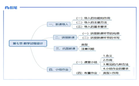 理论精讲28中学历史教学论4_4-教培资料-26年最新资料-同步更新_初中高中教资_03科三专项（进去保存报考的学科即可）_01科目三FB网课、三色速记手册、知识点导图等推荐_初中
