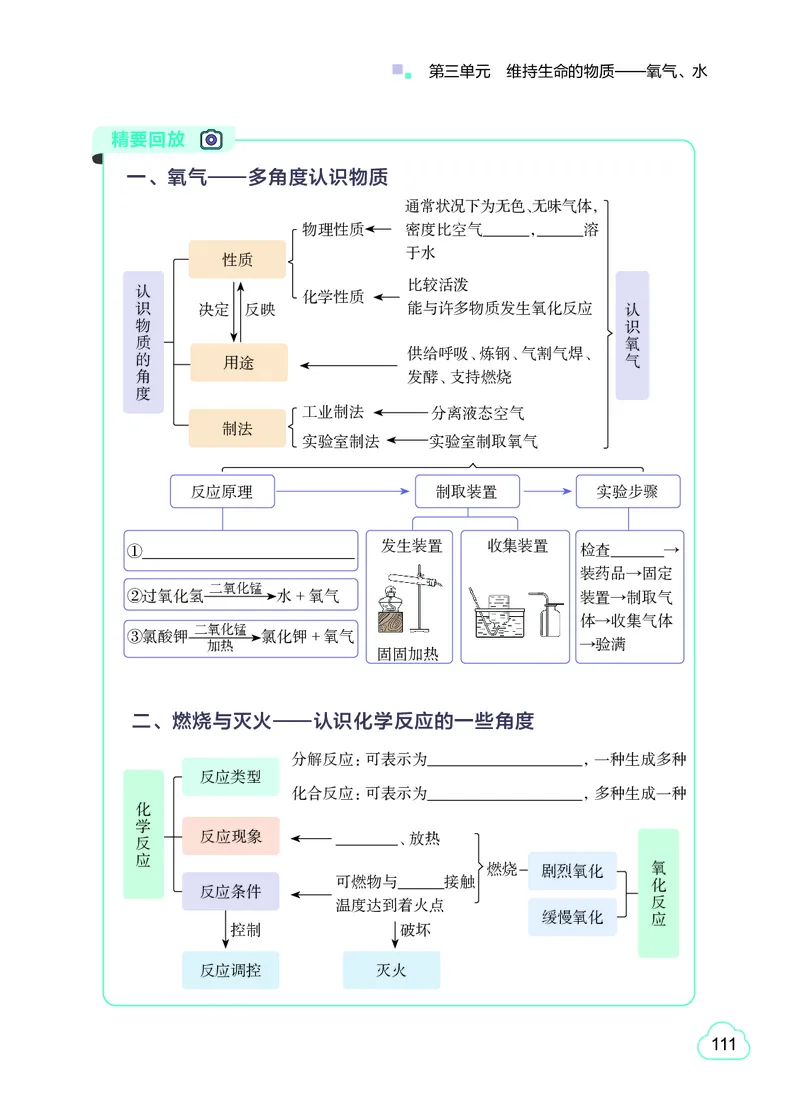 粤教版9年级化学上册高清教材_4-教培资料-26年最新资料-同步更新_初中高中教资_03科三专项（进去保存报考的学科即可）_02科三专项（笔记真题思维导图教学设计版本二）