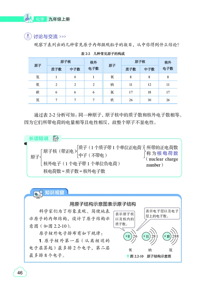 粤教版9年级化学上册高清教材_4-教培资料-26年最新资料-同步更新_初中高中教资_03科三专项（进去保存报考的学科即可）_02科三专项（笔记真题思维导图教学设计版本二）