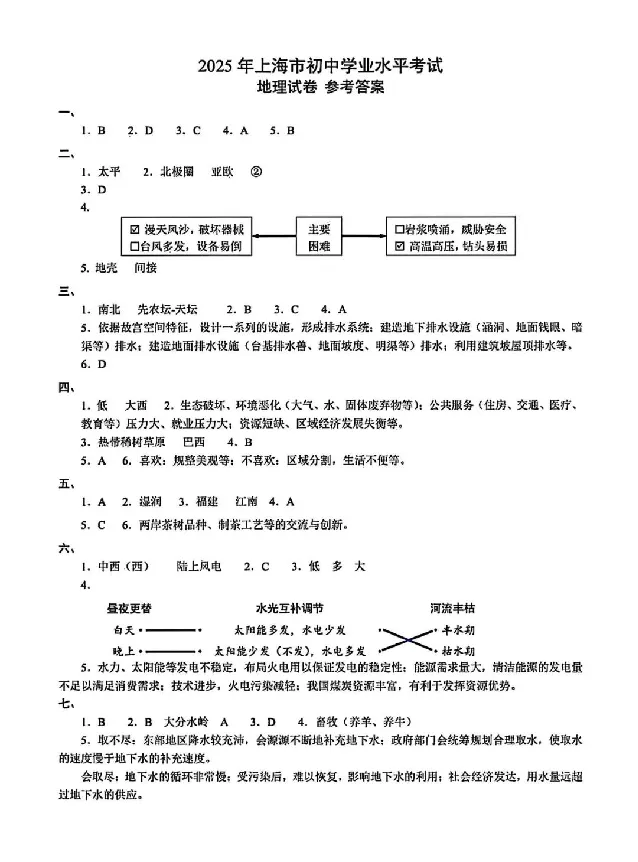 2025上海中考地理真题及答案_2025全国各地《中考真题试卷及答案》_2025上海中考真题及答案