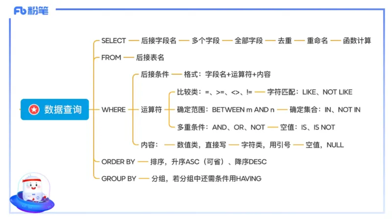 理论精讲15-数据库技术3讲义_4-教培资料-26年最新资料-同步更新_初中高中教资_03科三专项（进去保存报考的学科即可）_01科目三FB网课、三色速记手册、知识点导图等推荐_初中