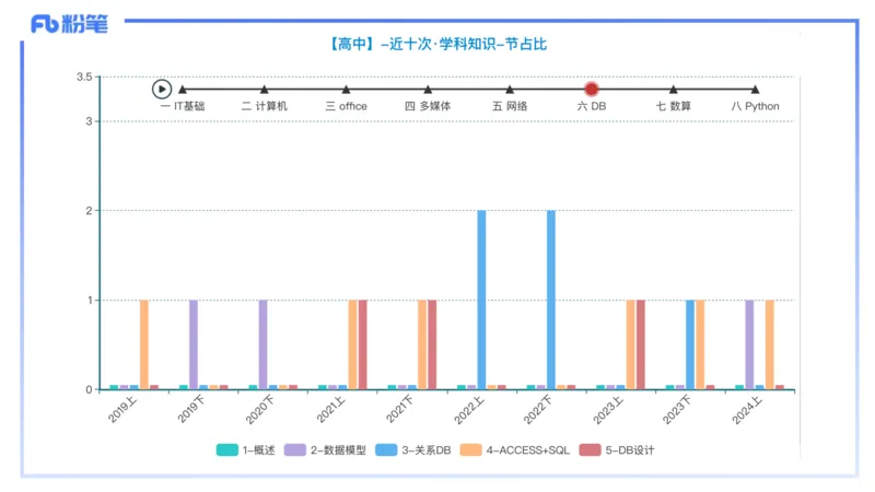 理论精讲15-数据库技术3讲义_4-教培资料-26年最新资料-同步更新_初中高中教资_03科三专项（进去保存报考的学科即可）_01科目三FB网课、三色速记手册、知识点导图等推荐_初中