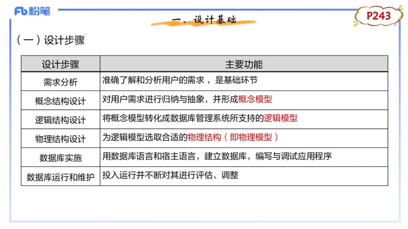理论精讲15-数据库技术3讲义_4-教培资料-26年最新资料-同步更新_初中高中教资_03科三专项（进去保存报考的学科即可）_01科目三FB网课、三色速记手册、知识点导图等推荐_初中