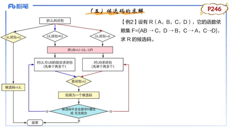 理论精讲15-数据库技术3讲义_4-教培资料-26年最新资料-同步更新_初中高中教资_03科三专项（进去保存报考的学科即可）_01科目三FB网课、三色速记手册、知识点导图等推荐_初中