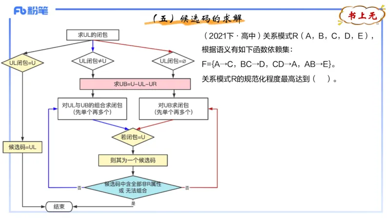 理论精讲15-数据库技术3讲义_4-教培资料-26年最新资料-同步更新_初中高中教资_03科三专项（进去保存报考的学科即可）_01科目三FB网课、三色速记手册、知识点导图等推荐_初中