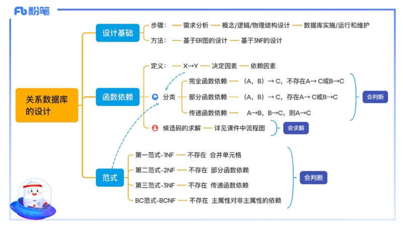 理论精讲15-数据库技术3讲义_4-教培资料-26年最新资料-同步更新_初中高中教资_03科三专项（进去保存报考的学科即可）_01科目三FB网课、三色速记手册、知识点导图等推荐_初中