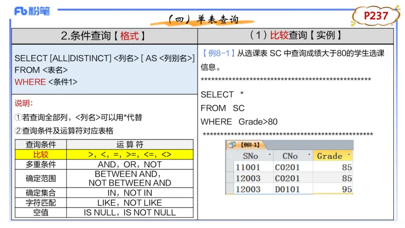 理论精讲15-数据库技术3讲义_4-教培资料-26年最新资料-同步更新_初中高中教资_03科三专项（进去保存报考的学科即可）_01科目三FB网课、三色速记手册、知识点导图等推荐_初中