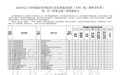 普通类高职（专科）批（物理学科类）第二次&ldquo;征集志愿&rdquo;投档最低分_1.高考2025全国各省真题+答案_必看高考志愿填报价值2999_高考志愿填报_19-辽宁_辽宁-24年高考录取数据