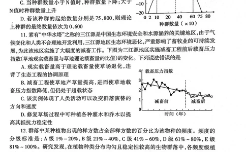 山东省泰安市2023&mdash;2024学年高三上学期期末考试生物试题_2024届山东省泰安市高三上学期期末考试_山东省泰安市2024届高三上学期期末考试生物_新建文件夹(2)