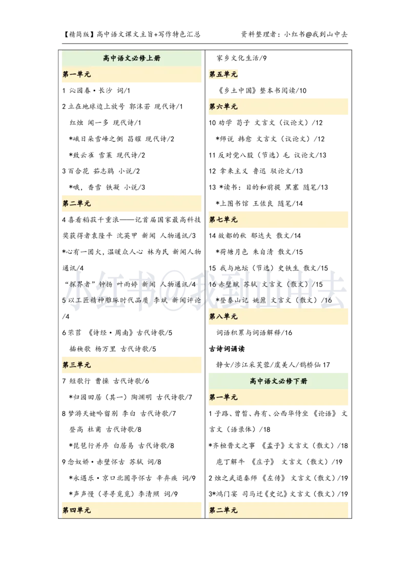 精简课文主旨+写作特色梳理_4-教培资料-26年最新资料-同步更新_初中高中教资_03科三专项（进去保存报考的学科即可）_02科三专项（笔记真题思维导图教学设计版本二）