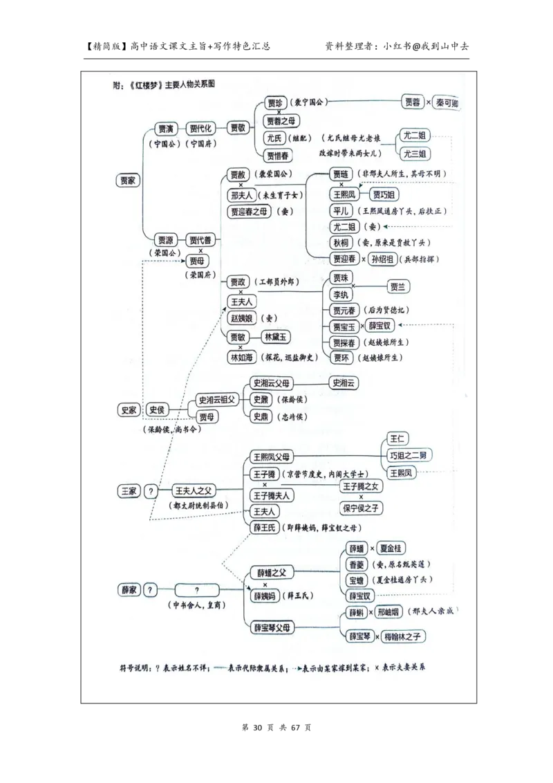 精简课文主旨+写作特色梳理_4-教培资料-26年最新资料-同步更新_初中高中教资_03科三专项（进去保存报考的学科即可）_02科三专项（笔记真题思维导图教学设计版本二）
