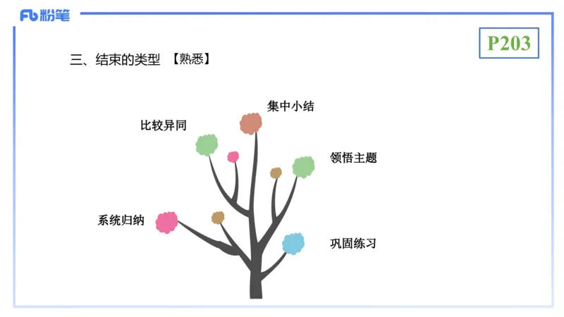 理论精讲23-教学论4-拾光_4-教培资料-26年最新资料-同步更新_初中高中教资_03科三专项（进去保存报考的学科即可）_01科目三FB网课、三色速记手册、知识点导图等推荐_初中