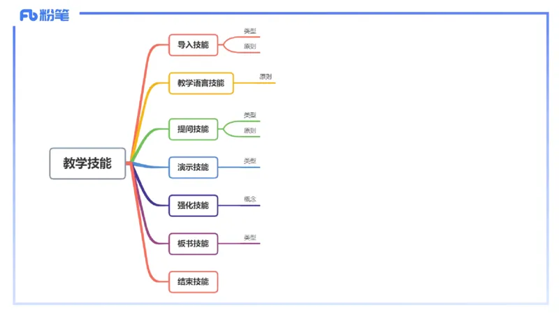 理论精讲23-教学论4-拾光_4-教培资料-26年最新资料-同步更新_初中高中教资_03科三专项（进去保存报考的学科即可）_01科目三FB网课、三色速记手册、知识点导图等推荐_初中