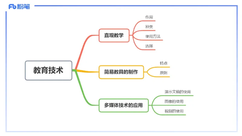 理论精讲23-教学论4-拾光_4-教培资料-26年最新资料-同步更新_初中高中教资_03科三专项（进去保存报考的学科即可）_01科目三FB网课、三色速记手册、知识点导图等推荐_初中