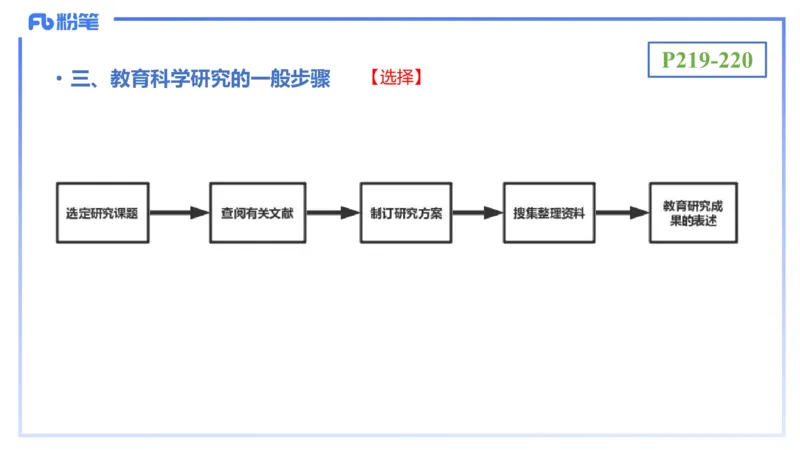 理论精讲23-教学论4-拾光_4-教培资料-26年最新资料-同步更新_初中高中教资_03科三专项（进去保存报考的学科即可）_01科目三FB网课、三色速记手册、知识点导图等推荐_初中