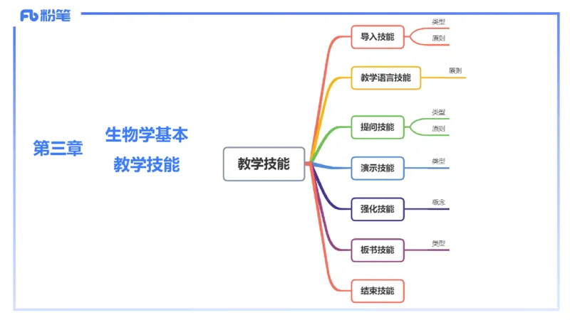理论精讲23-教学论4-拾光_4-教培资料-26年最新资料-同步更新_初中高中教资_03科三专项（进去保存报考的学科即可）_01科目三FB网课、三色速记手册、知识点导图等推荐_初中