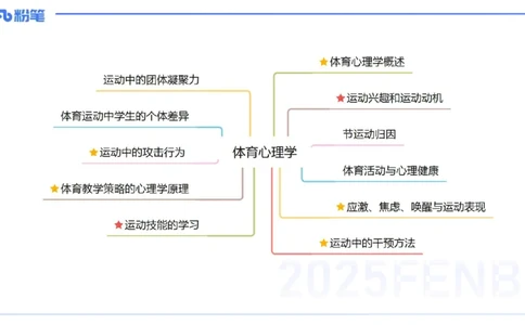 理论精讲18-体育心理学2-陈晶晶(1)(1)_4-教培资料-26年最新资料-同步更新_初中高中教资_03科三专项（进去保存报考的学科即可）_初中_初中体育-通关资料包_3.课程FB系统班课程