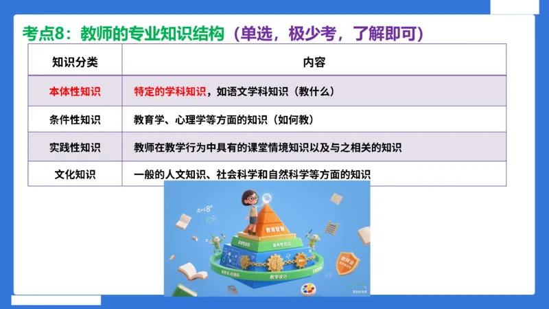 科一幼儿园教师观+道德模板_4-教培资料-26年最新资料-同步更新_幼儿教资_幼儿冲刺急救包_5.L姨冲刺70分[急救班]_幼儿冲刺抢分课（25下急救班）_科一_配套讲义