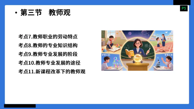 科一幼儿园教师观+道德模板_4-教培资料-26年最新资料-同步更新_幼儿教资_幼儿冲刺急救包_5.L姨冲刺70分[急救班]_幼儿冲刺抢分课（25下急救班）_科一_配套讲义