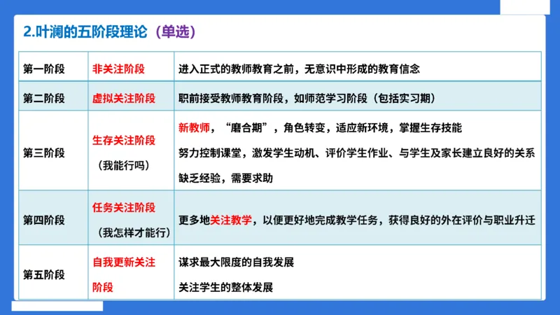 科一幼儿园教师观+道德模板_4-教培资料-26年最新资料-同步更新_幼儿教资_幼儿冲刺急救包_5.L姨冲刺70分[急救班]_幼儿冲刺抢分课（25下急救班）_科一_配套讲义