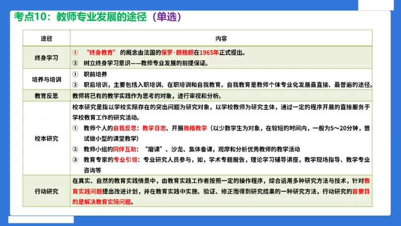 科一幼儿园教师观+道德模板_4-教培资料-26年最新资料-同步更新_幼儿教资_幼儿冲刺急救包_5.L姨冲刺70分[急救班]_幼儿冲刺抢分课（25下急救班）_科一_配套讲义