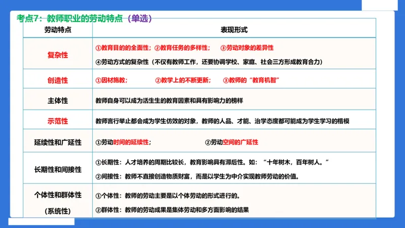 科一幼儿园教师观+道德模板_4-教培资料-26年最新资料-同步更新_幼儿教资_幼儿冲刺急救包_5.L姨冲刺70分[急救班]_幼儿冲刺抢分课（25下急救班）_科一_配套讲义